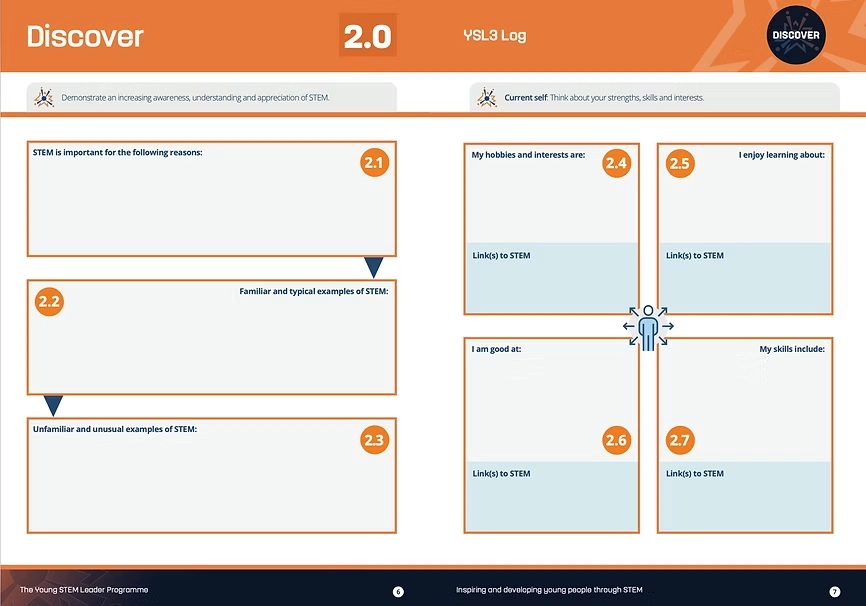 YSLs can record evidence in their Log or using other methods